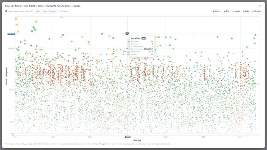 Vista de dispersión de redes de la demostración de NexoRisk, con datos ficticios