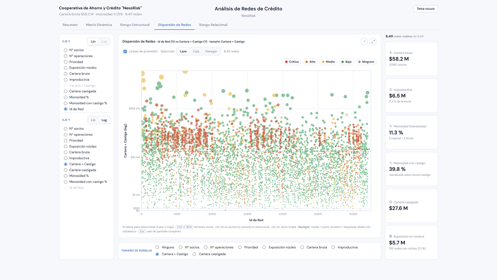 Dashboard Gerencial en modo claro